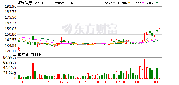 K图 688041_0