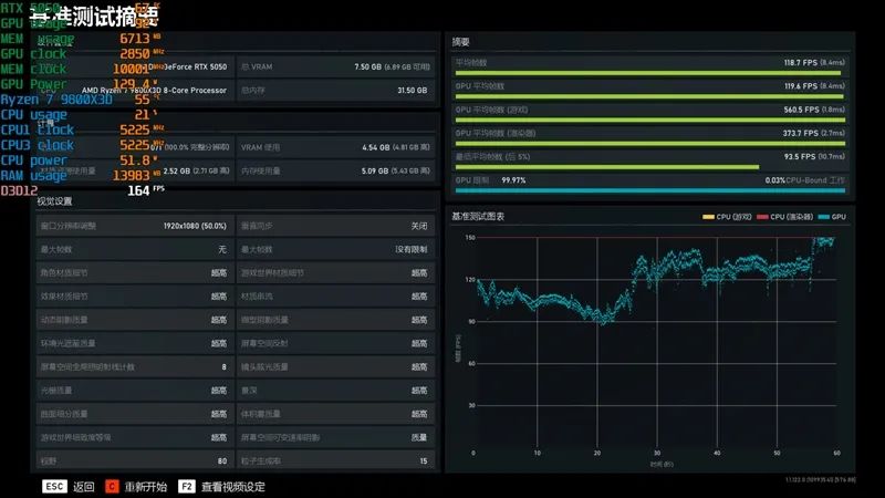 NVIDIA RTX 5050首发评测：DLSS4/AI/生产力全方面飞跃 完美替代RTX 3050