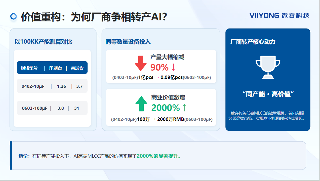 营收超18亿！车载MLCC涨超10倍，微容科技冲刺IPO