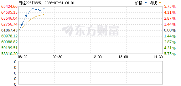 R图 N225_0