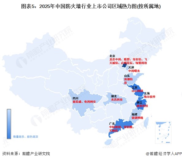 图表5：2025年中国防火墙行业上市公司区域热力图(按所属地)