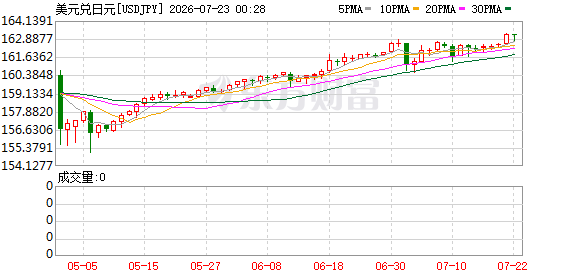 K图 USDJPY_0