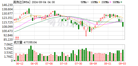 K图 NVDA_0