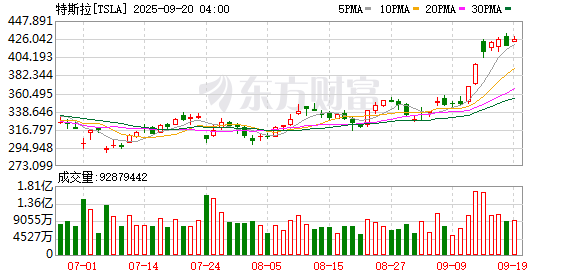 K图 TSLA_0