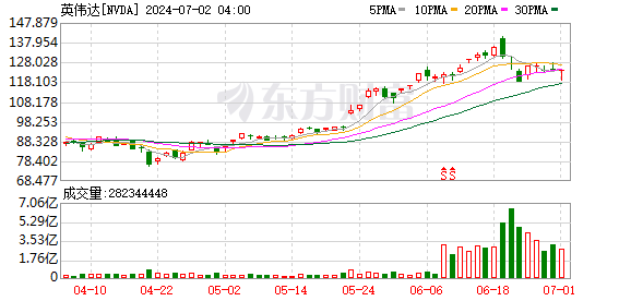 K图 NVDA_0