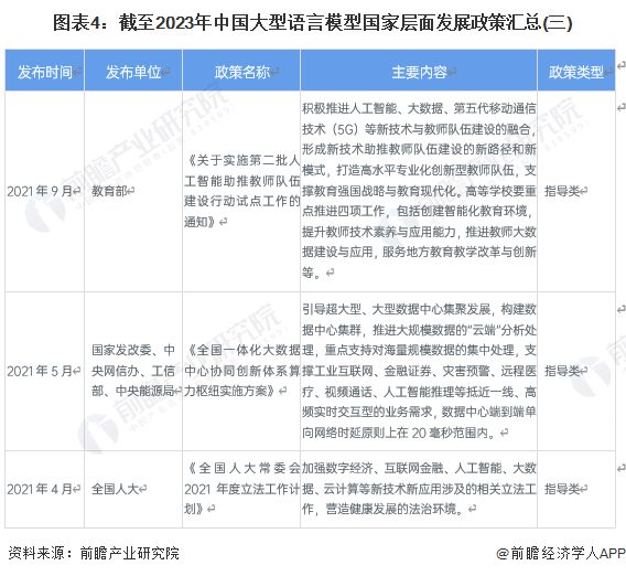 图表4：截至2023年中国大型语言模型国家层面发展政策汇总(三)