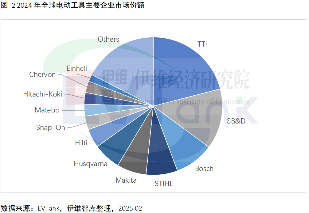 中国电动工具行业发展白皮书（2025年）