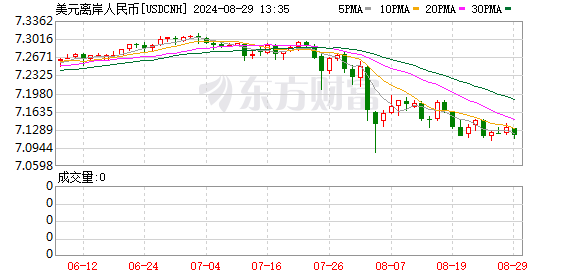 K图 USDCNH_0