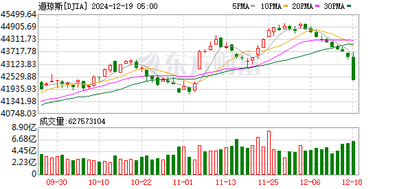 K图 DJIA_0