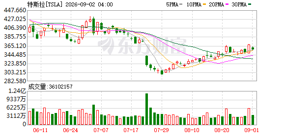 K图 TSLA_0