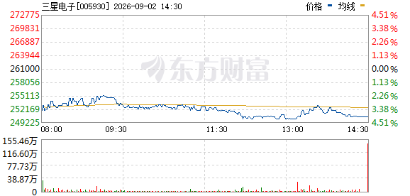 R图 005930_0