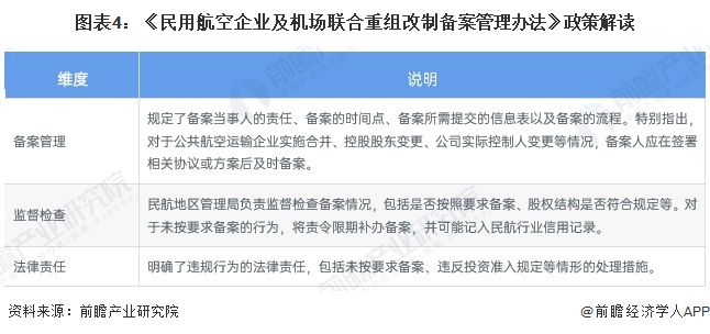 图表4：《民用航空企业及机场联合重组改制备案管理办法》政策解读