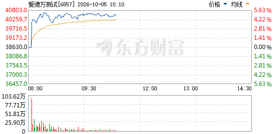 R图 6857_0