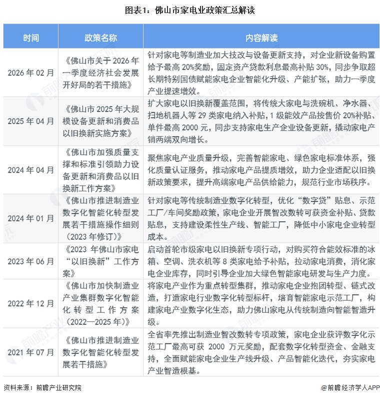 图表1：佛山市家电业政策汇总解读