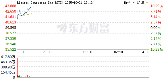 R图 RGTI_0