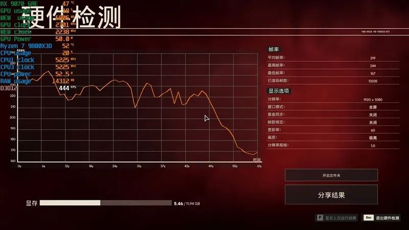 竟然相差30%！RX 9070 GRE vs RTX 5060 Ti 16GB最新驱动对比测试