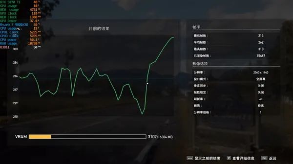 NV竟然开倒车！AMD RX 9070 XT新驱动对比测试：提升明显 已全面超越RTX 5070 Ti
