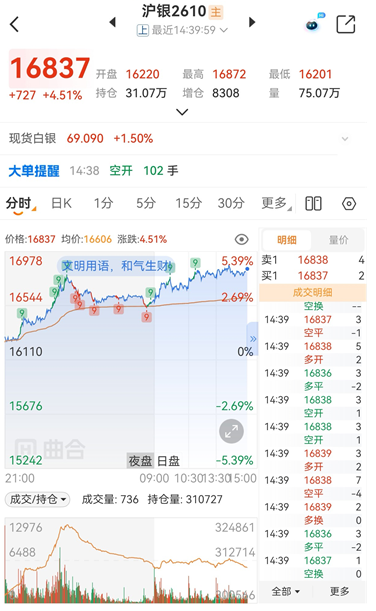 沪银期货功能软件指南，从入门到高阶全覆盖