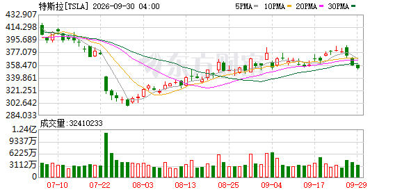 K图 TSLA_0
