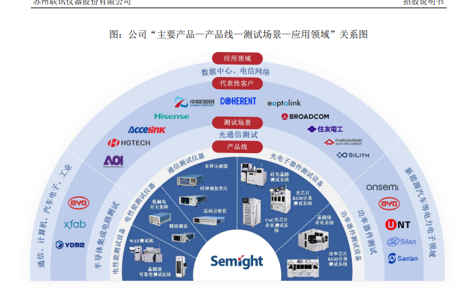 上市不足一月登顶A股！联讯仪器凭什么？