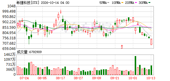 K图 STX_0