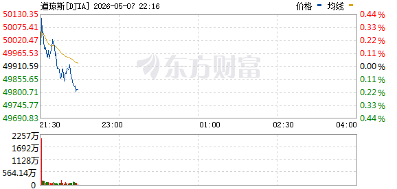 R图 DJIA_0