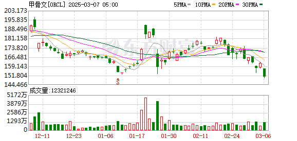 K图 ORCL_0