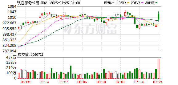 K图 NOW_0