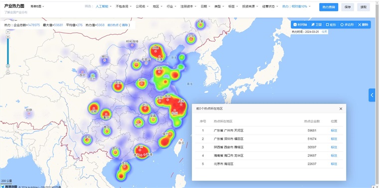 中国人工智能技术赛道热力图