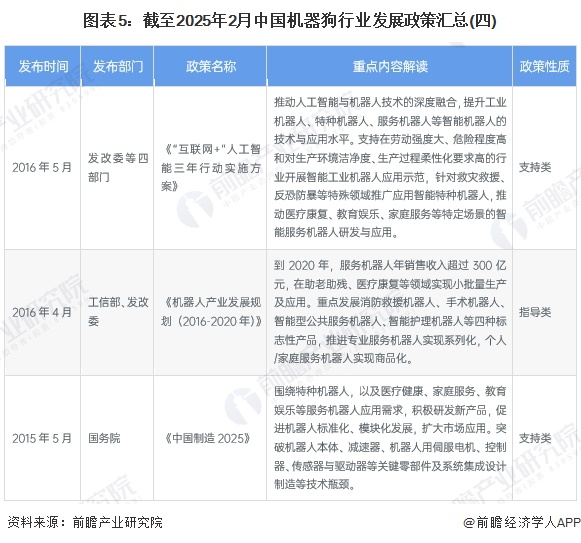 图表5：截至2025年2月中国机器狗行业发展政策汇总(四)