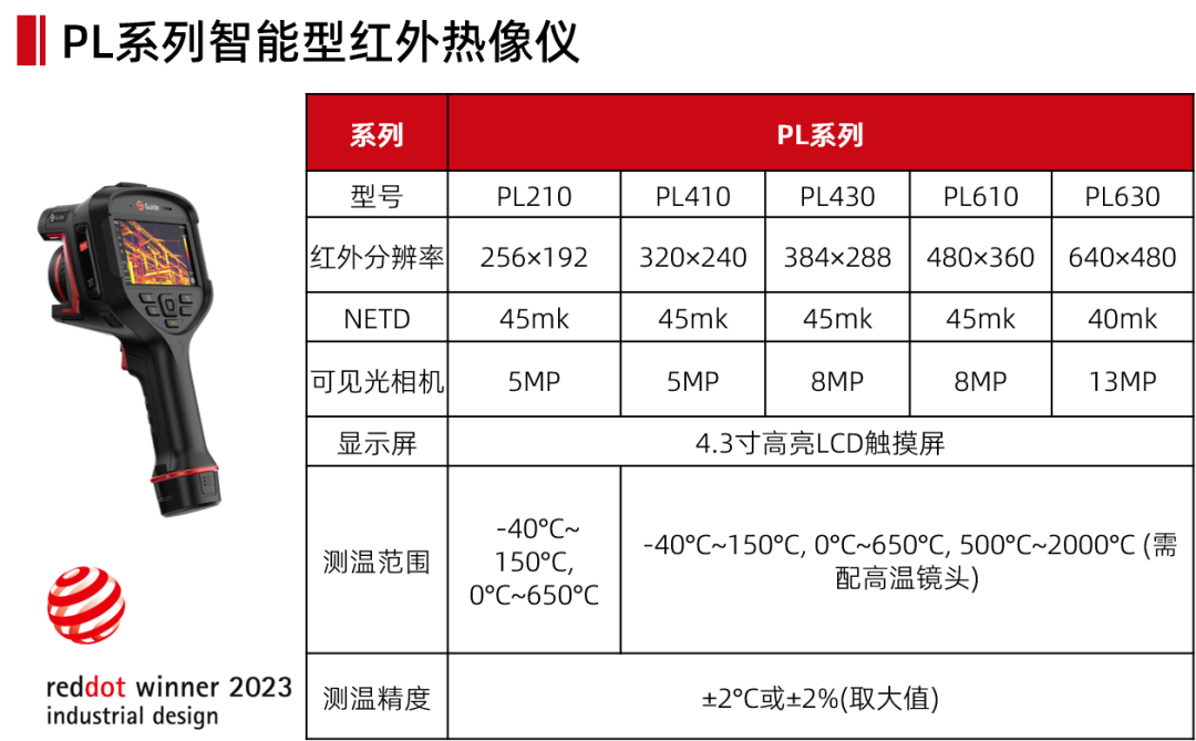 实地案例 | 必看，红外热成像在LED行业的应用全在这里！