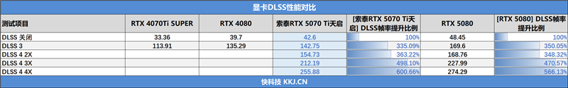 索泰RTX 5070 Ti天启显卡评测：启世之环再进化 豪华八热管旗舰级体验