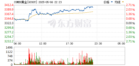R图 GC00Y_0