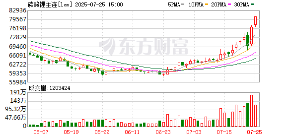 K&#x56FE; lcm_0