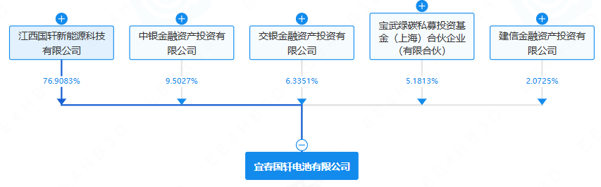 宜春国轩电池有限公司