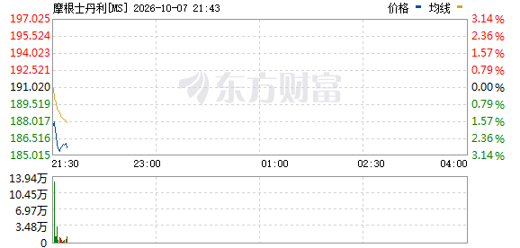 R图 MS_0