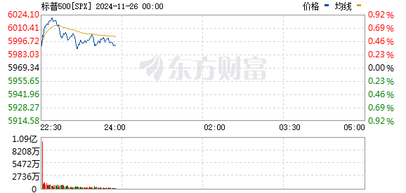 R图 SPX_0