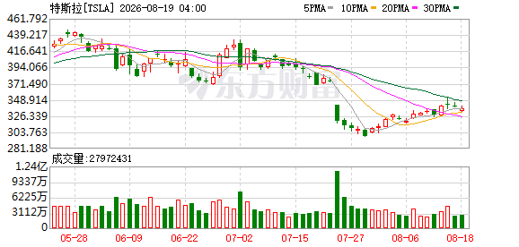 K图 TSLA_0