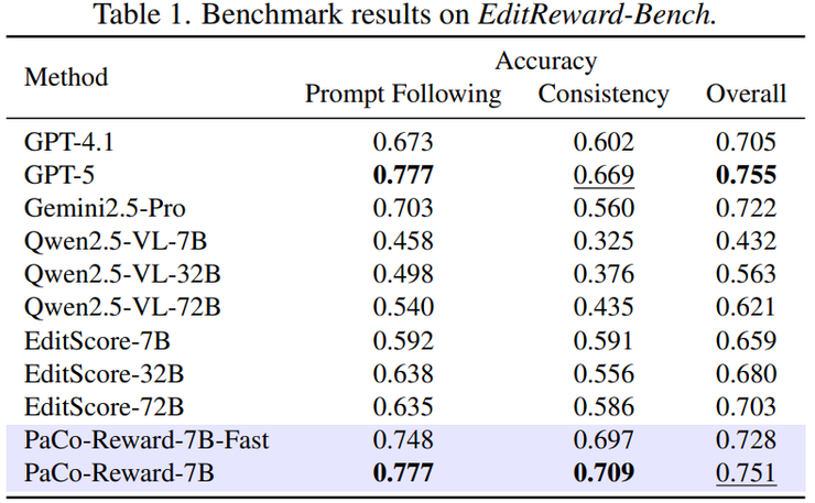 西交大 x A*STAR 论文：让 AI 学会「保持一致」，多图生成迎来关键突破丨CVPR 2026