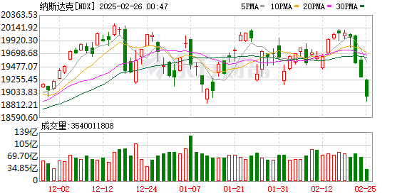 K图 NDX_0