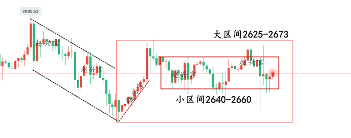 黄金走势图周末.png