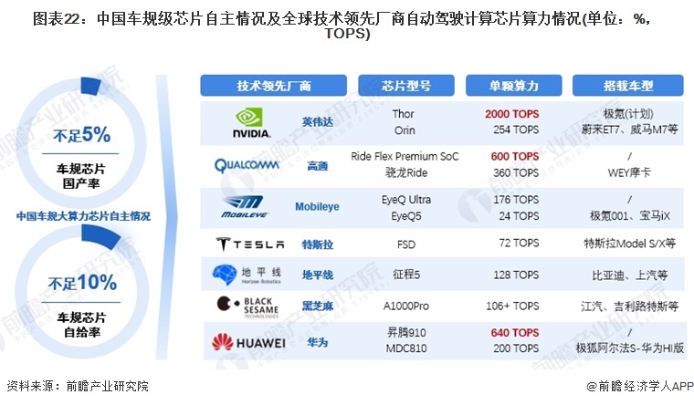 新能源汽车产业规划