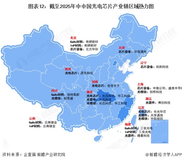 图表12：截至2025年中中国光电芯片产业链区域热力图