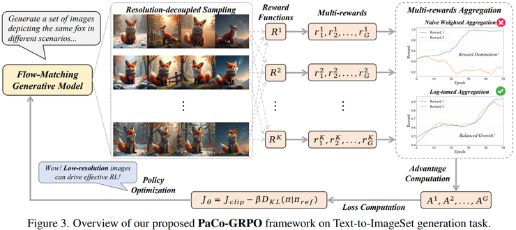 西交大 x A*STAR 论文：让 AI 学会「保持一致」，多图生成迎来关键突破丨CVPR 2026