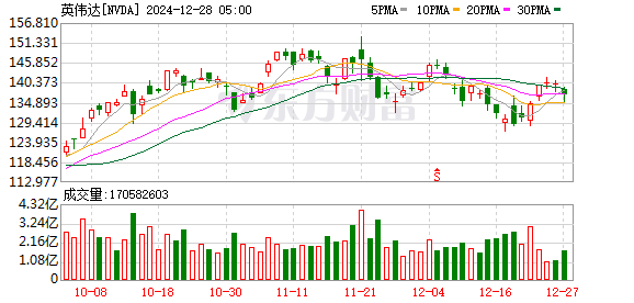 K图 NVDA_0