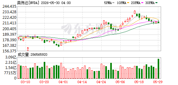 K图 NVDA_0