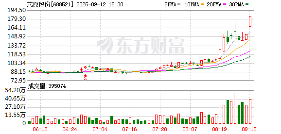 K图 688521_0