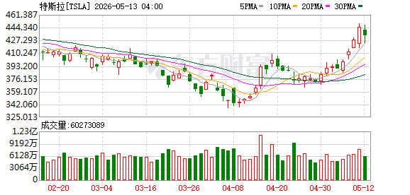 K图 TSLA_0