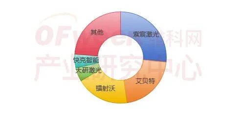 2025年中国锡焊行业竞争格局分析
