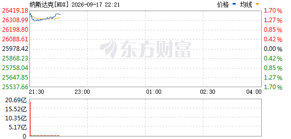 R图 NDX_0